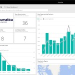 Acumatica Power BI Dashboard