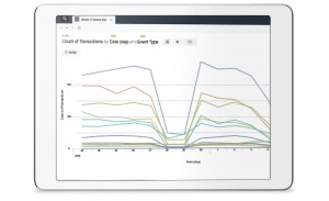 SalesForce Shield Event monitoring