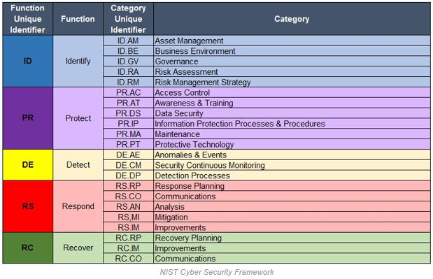 Security Assessment Plan Template Nist