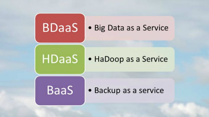 TIPS Cloud Acronyms Definition BDaaS HDaaS BaaS