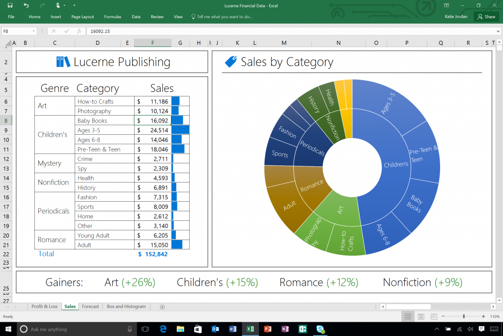 MIcrosoft Office 2016 : Excel new Sunburst chart (Source Microsoft)