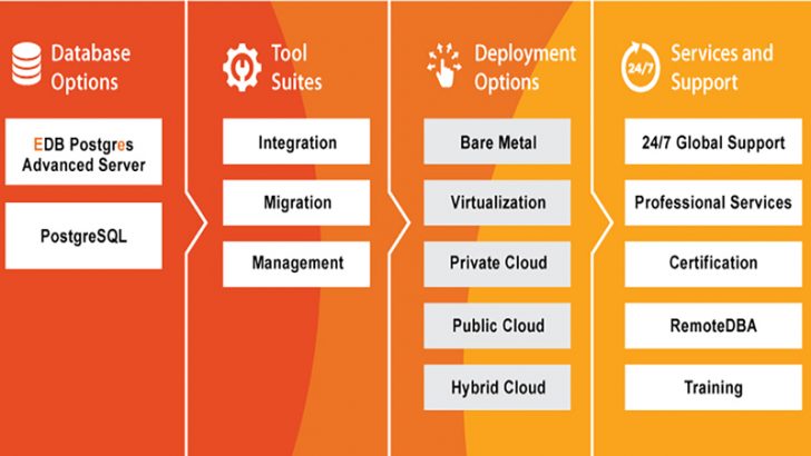 EDB Postgres Platform released