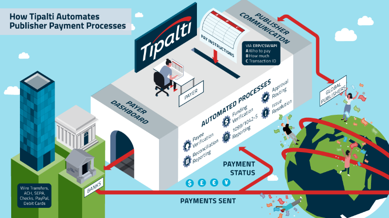 Tipalti Automates payments with NetSuite Source Tipalti.com)