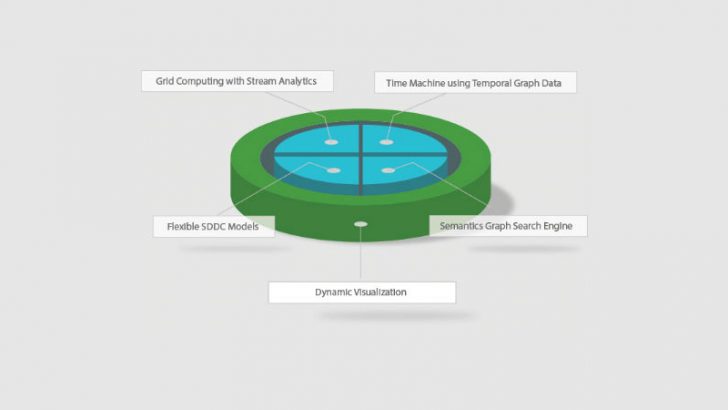 Arkin SDDC platform (Source Arkin.net)