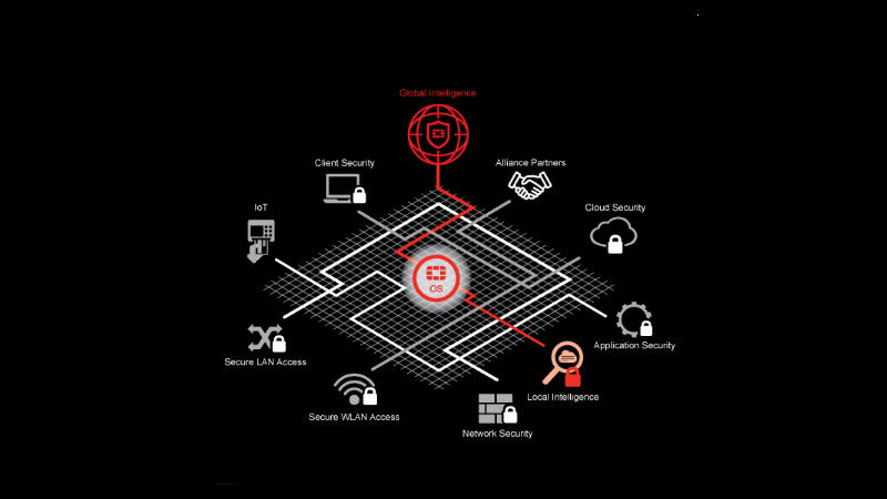 BT adopts Fortinet Enterprise firewalls and fabric (Image Source : Fortinet)