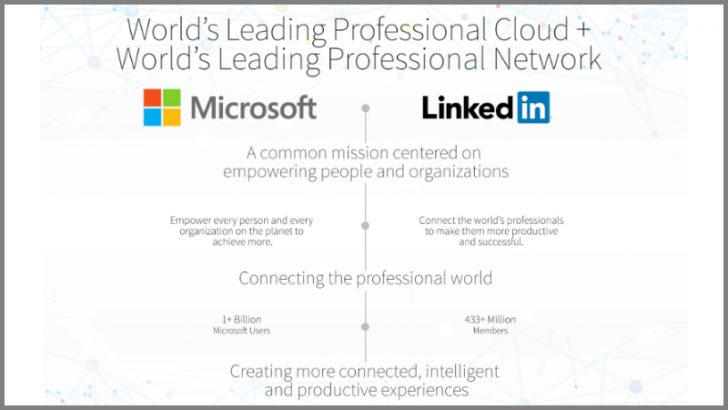 Microsoft acquires Linkedin to make an interesting combination (Image Credit: Microsoft)