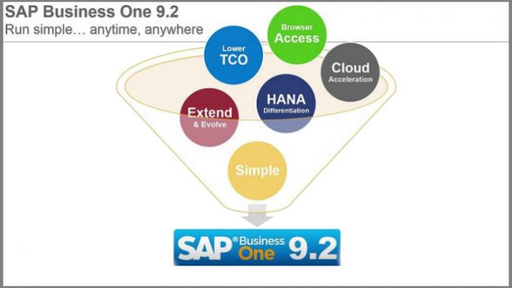 SAP Business One 9.2 (Source SAP)