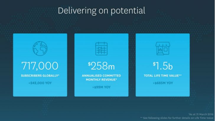 Xero Shareholder presentation slide on growth Image Source: Xero: https://nzx.com/files/attachments/239772.pdf