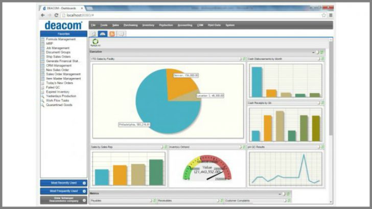 Screenshot of Deacom ERP (Image Source Deacom)