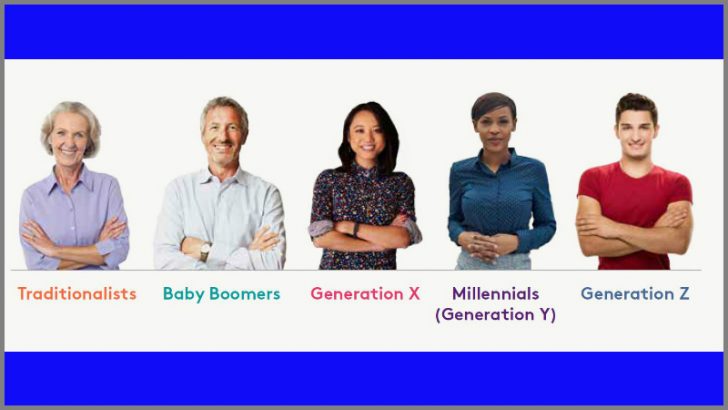 The workforce now contains five generations (Image Source Fairsail)