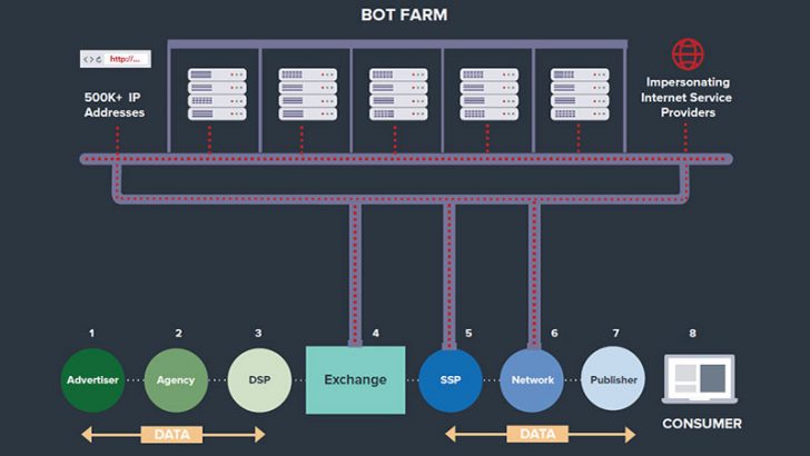 Methbot steals $180 million