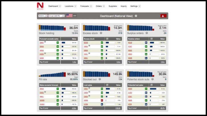 Netstock Gains Built For Netsuite Status