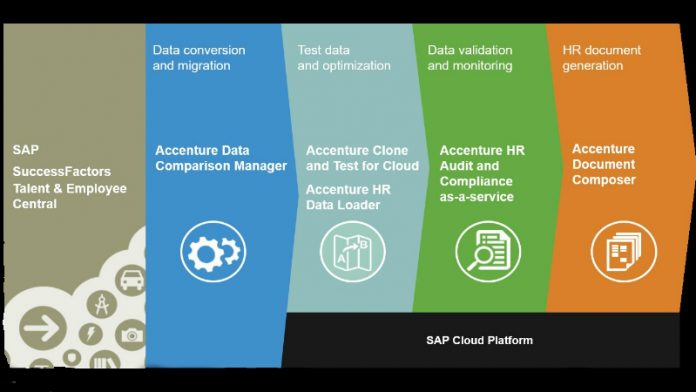 Accenture to offer HCM on SAP Cloud