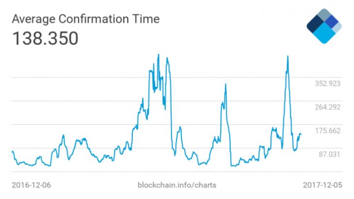 Bitcoin ETFs Seek Approval Following Launch of Futures | News | Cointelegraph