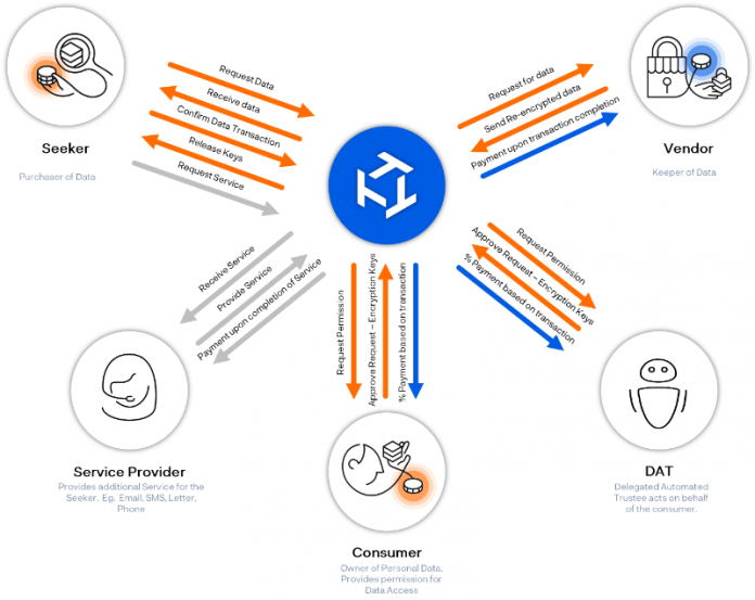 tide protocol crypto currency