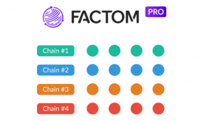 Factom Pro