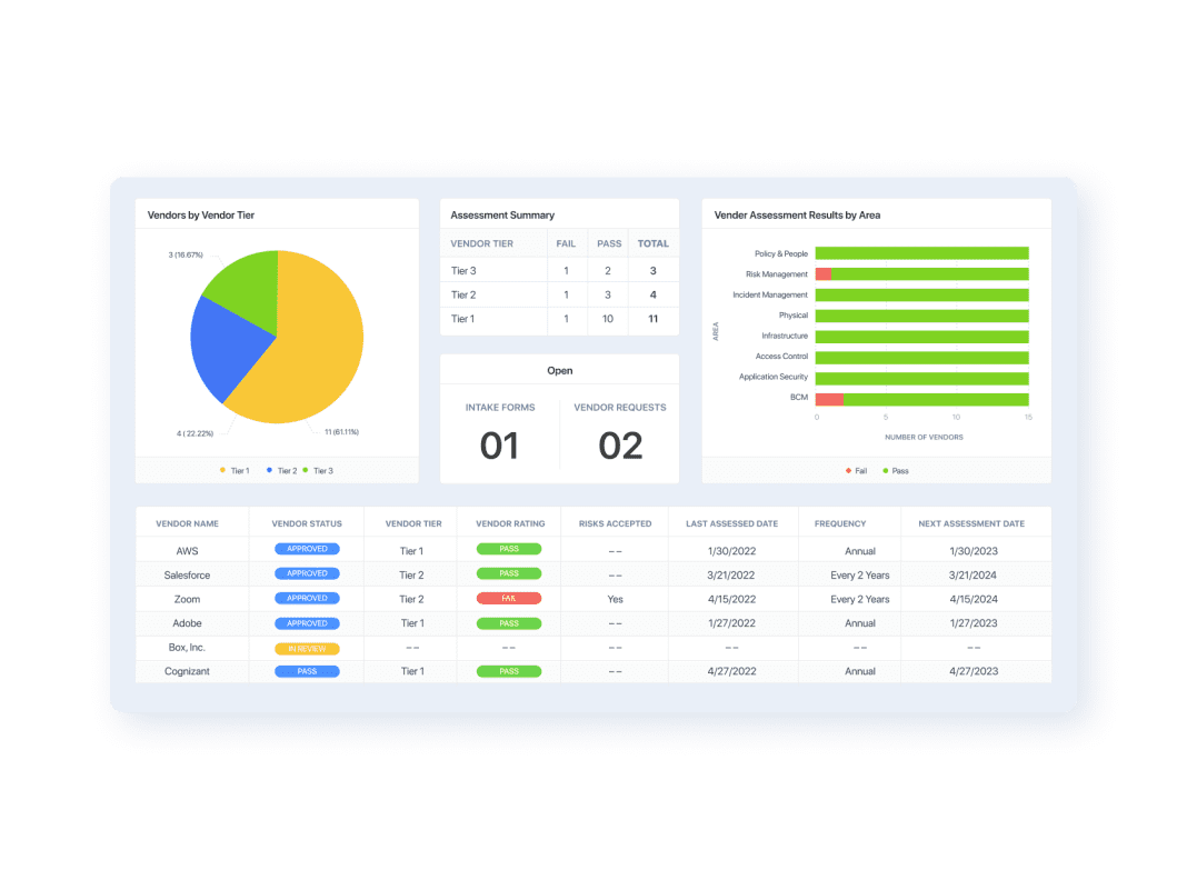 AuditBoard Launches Third-party Risk Management Platform