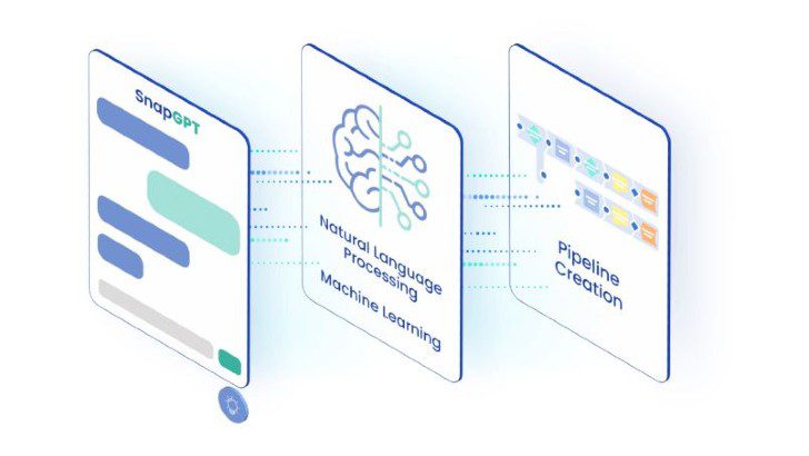 SnapLogic Snaps  Pre-built Intelligent Connectors